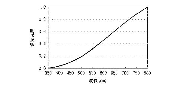 6081367-白色光源およびそれを用いた白色光源システム 図000015