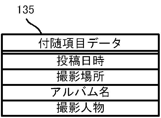 6083546-情報管理装置、情報管理方法及びプログラム 図000015