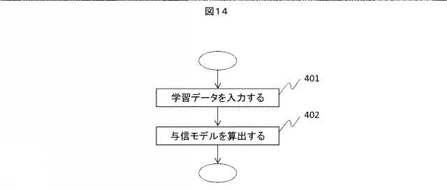 6084102-ソーシャルネットワーク情報処理装置、処理方法、および処理プログラム 図000015