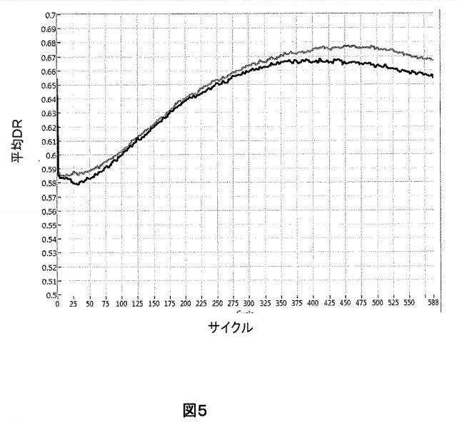 6087358-ＲＦ放射を使用した対象物の処理状態の検知 図000015