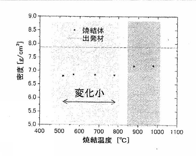 6089186-超微細粉末、高強度鋼焼結体及びそれらの製造方法 図000015