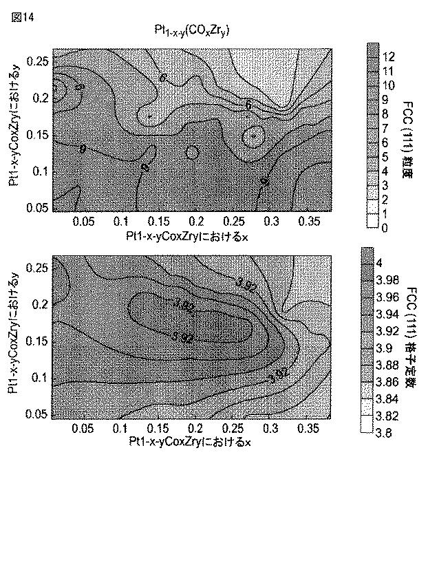 6117728-相互混合した無機物による触媒特性制御 図000015