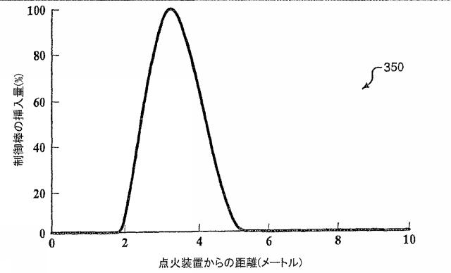 6125840-進行波核分裂反応炉、核燃料アッセンブリ、およびこれらにおける燃焼度の制御方法 図000015