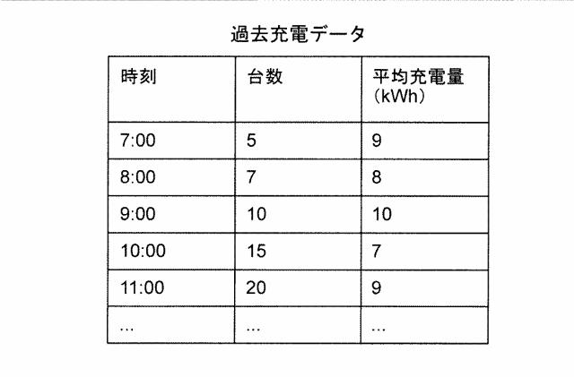 6129701-充電管理装置、充電管理システムおよび充電管理方法 図000015