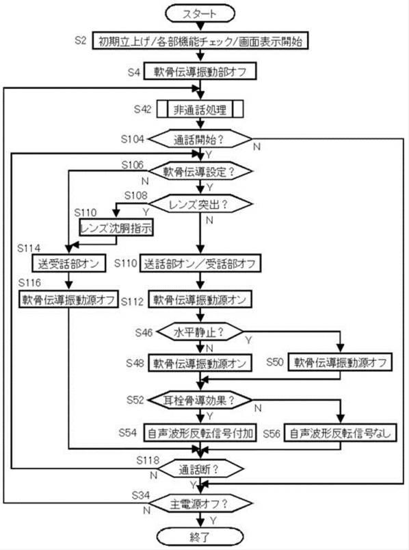 6133534-携帯電話およびその集積回路 図000015