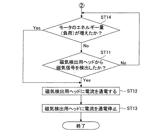 6133656-カード状媒体処理装置およびカード状媒体処理方法 図000015