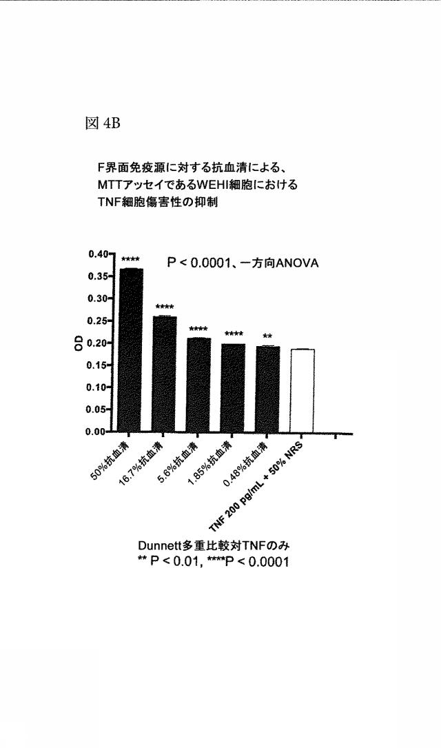 6134392-循環している生物学的に活性な可溶性ＴＮＦの選択的低減用の組成物およびＴＮＦ媒介性疾患を処置する方法 図000015