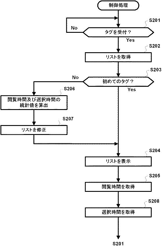 6147904-サーバ装置、制御方法、及び、プログラム 図000015