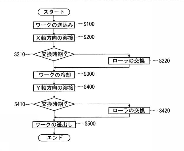 6152295-溶接方法及び設備 図000015