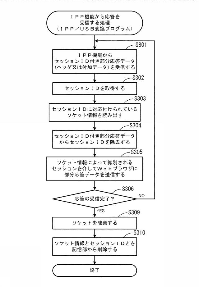 6167502-通信中継プログラム、通信中継装置、及び、画像処理装置 図000015