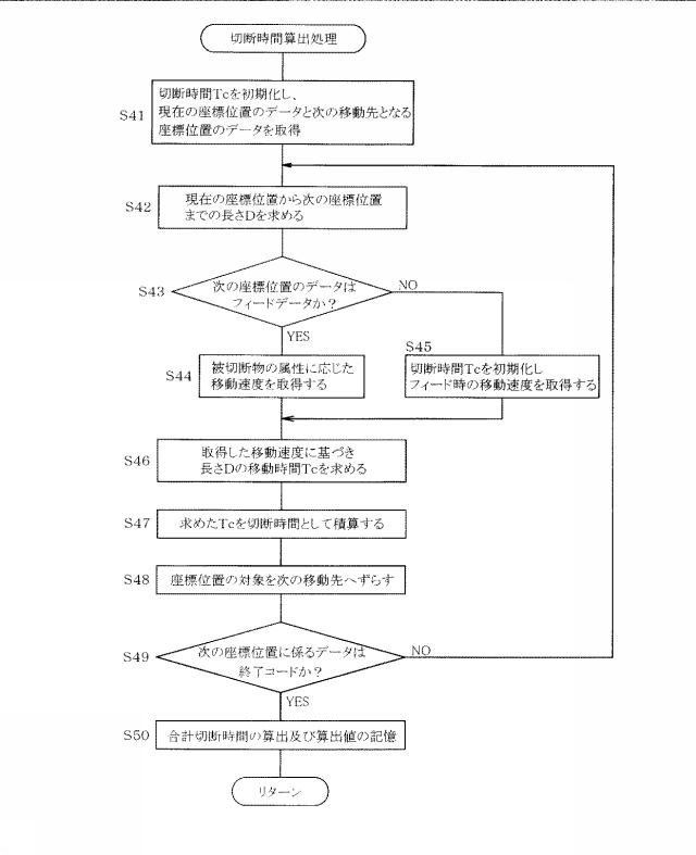 6167732-切断装置、及び処理プログラムを記録した記録媒体 図000015