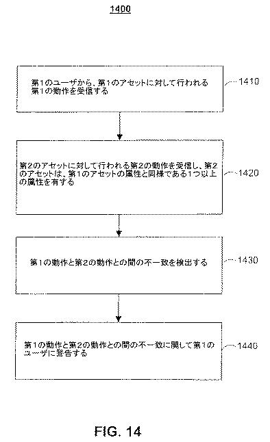 6170479-一致しないユーザ動作を検出し、フィードバックを提供するためのシステムおよび方法 図000015