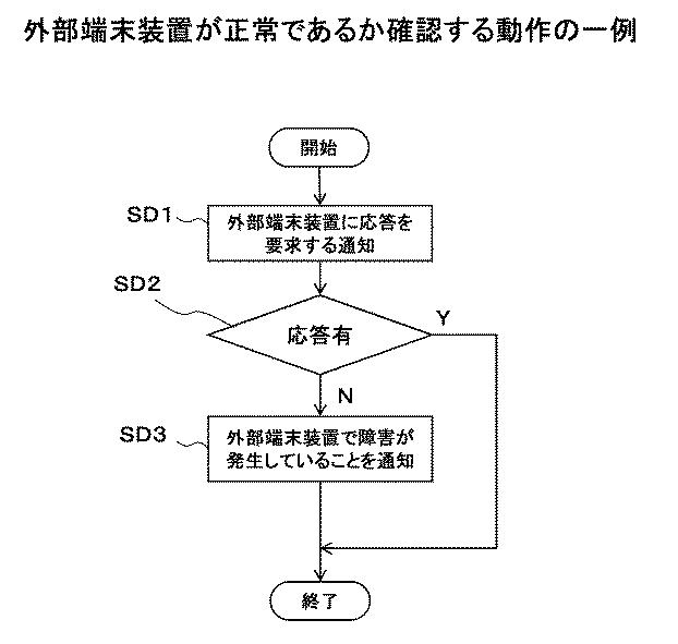 6175910-設備機器及び設備機器管理システム 図000015