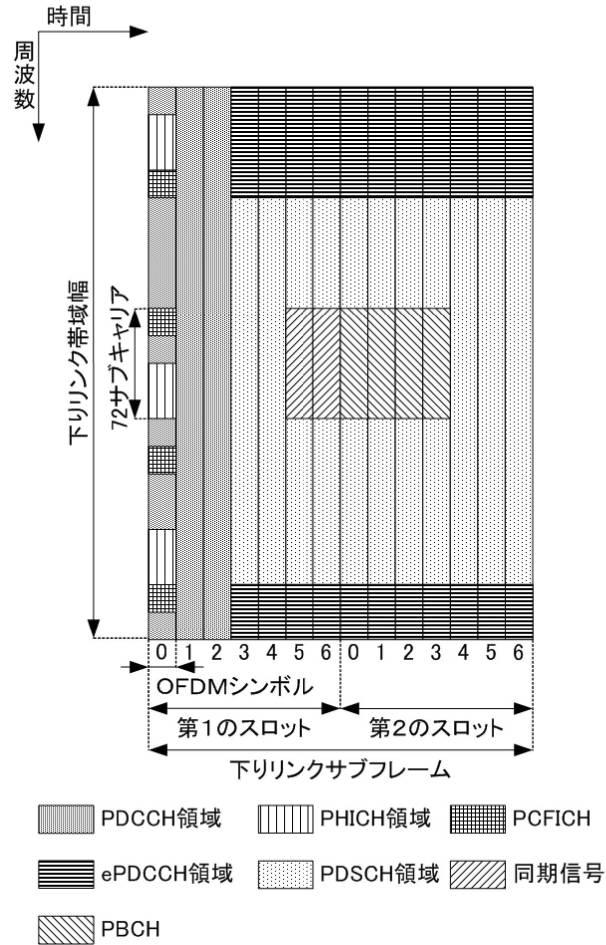 6179009-端末装置、基地局装置、無線通信方法、および集積回路 図000015