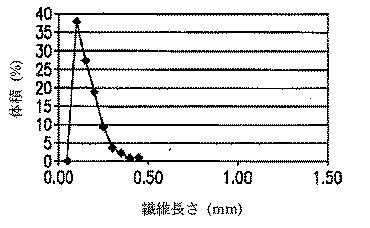 6185922-ファインピッチ電気コネクター及びそれにおいて用いる熱可塑性組成物 図000015