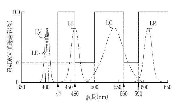 6203127-内視鏡用光源装置及び内視鏡システム 図000015