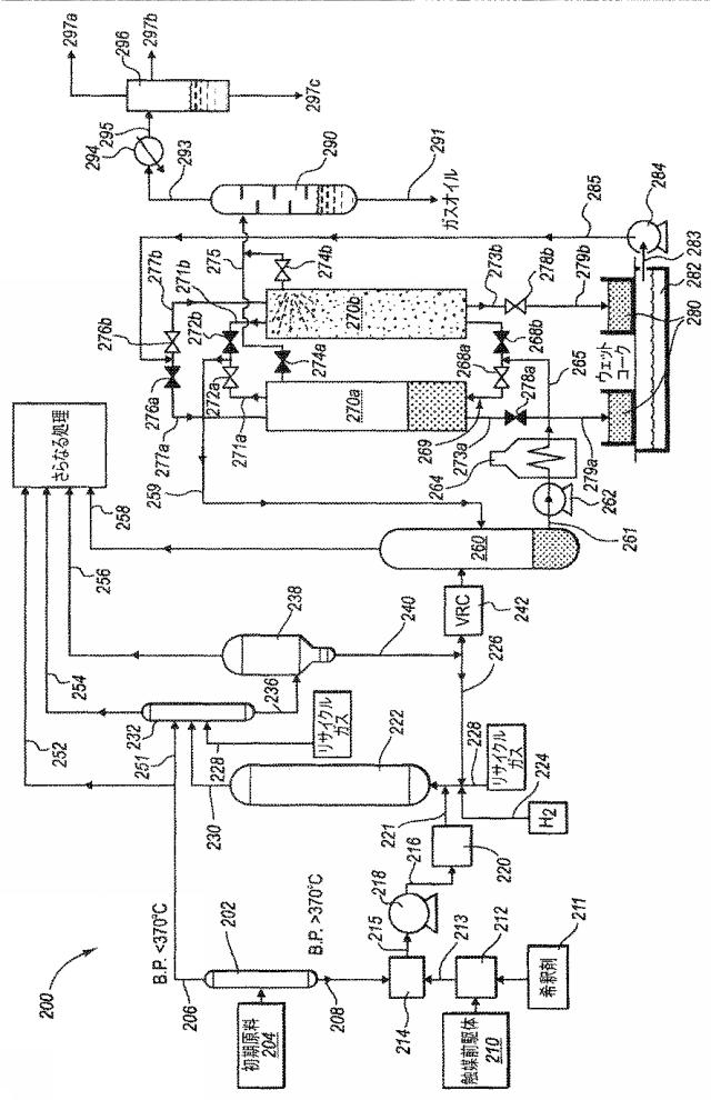 6204471-触媒ハイドロクラッキングおよびサーマルコーキングによって重油を改質するための方法およびシステム 図000015