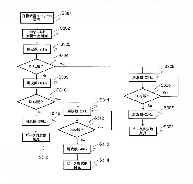 6205049-呼気測定装置及び呼気測定装置の制御方法 図000015