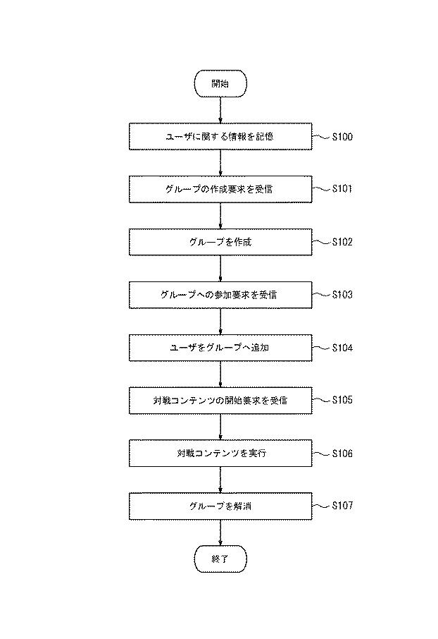 6205474-ゲームシステム、情報処理装置、及び制御方法 図000015