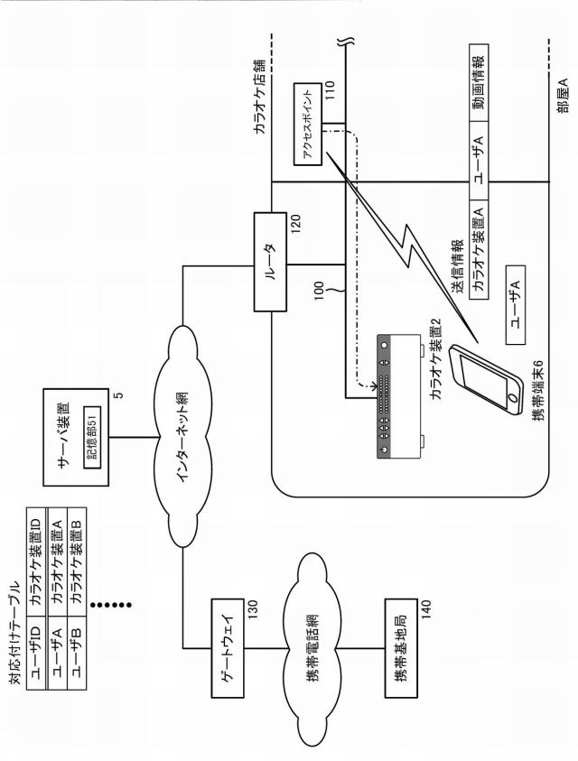 6218331-カラオケシステム及びプログラム 図000015