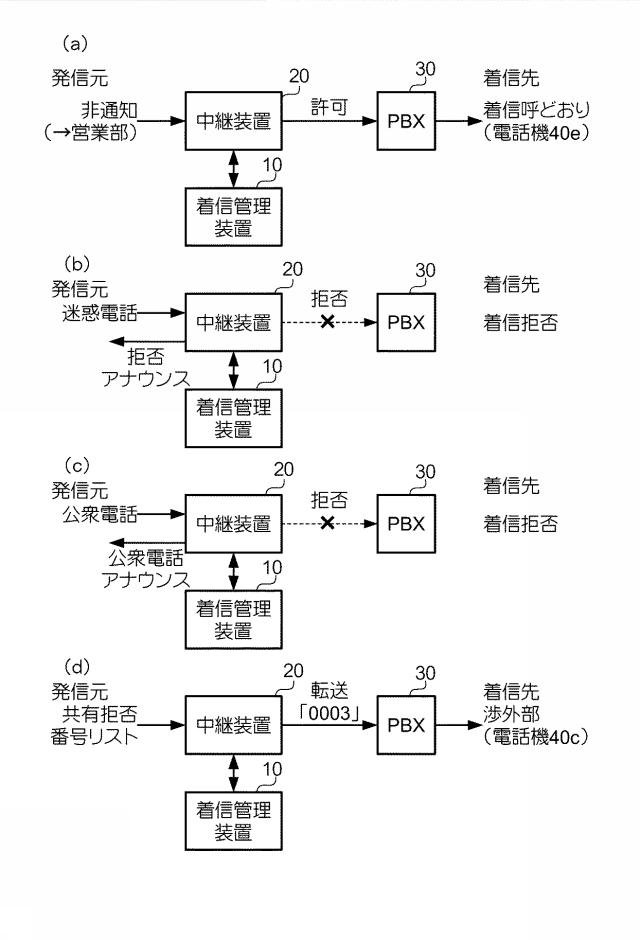 6224927-着信管理装置及び着信管理システム 図000015