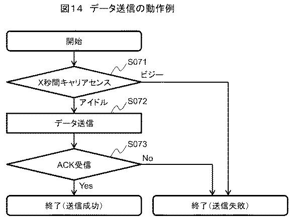 6228889-無線装置、無線システムおよび無線装置の制御方法 図000015