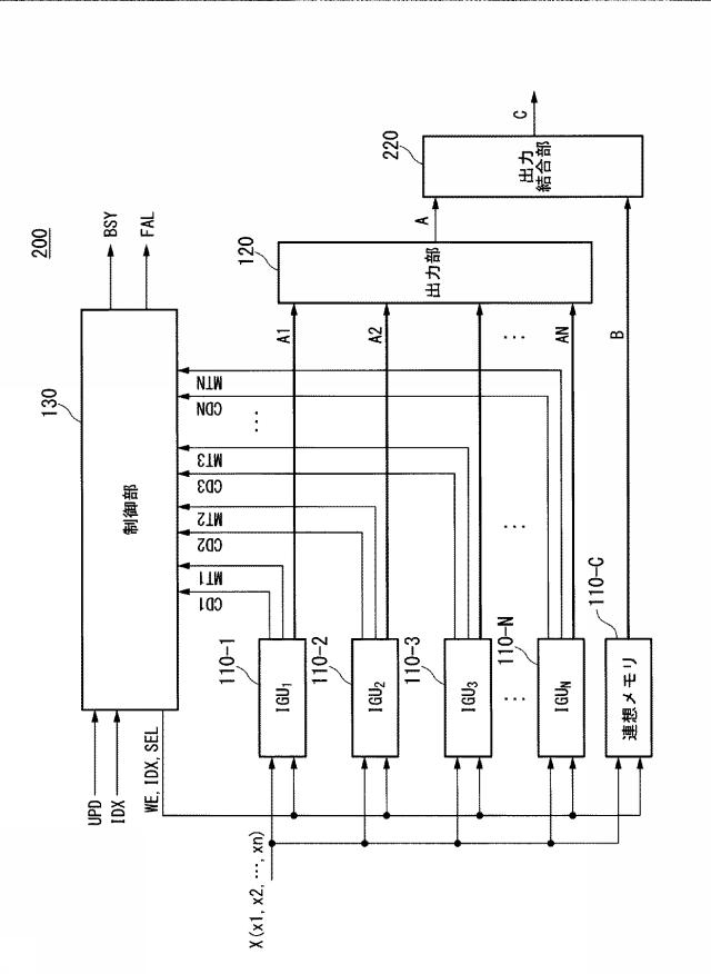 6229990-連想記憶装置、インデックス生成器、及び登録情報更新方法 図000015