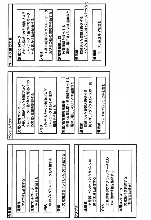 6242956-動力工具システム 図000015