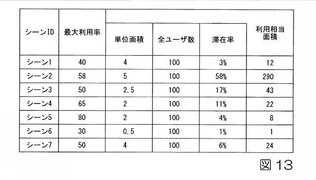 6244401-計画作成支援システム、計画作成支援方法、及びプログラム 図000015