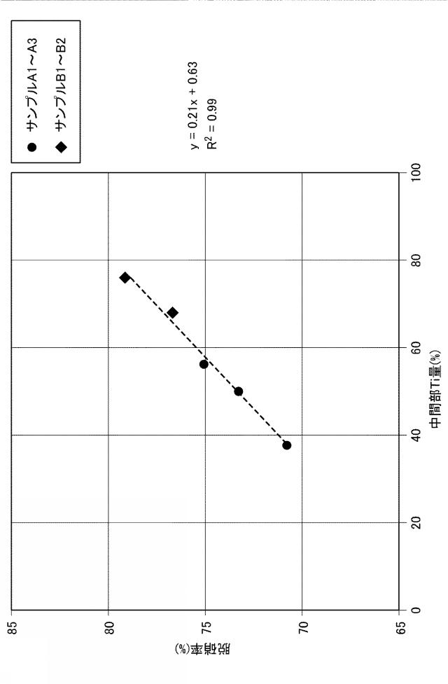 6245405-脱硝触媒の劣化評価方法 図000015