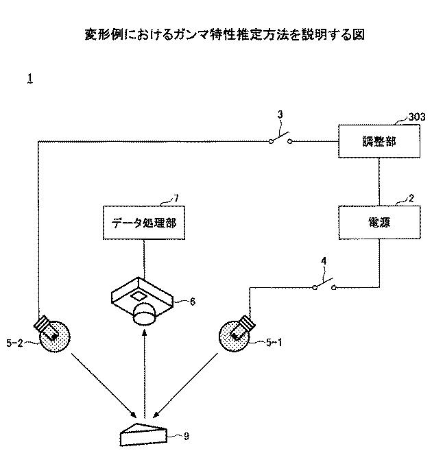 6252014-ガンマ特性推定装置、方法及びプログラム 図000015