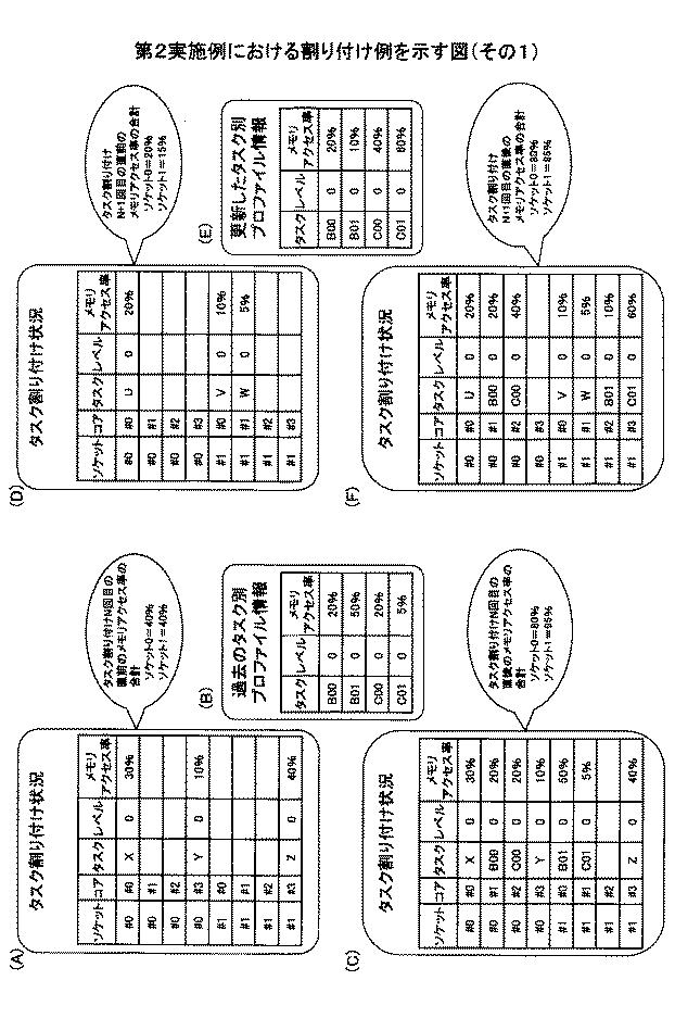 6252140-タスク割り付けプログラム及びタスク割り付け方法 図000015
