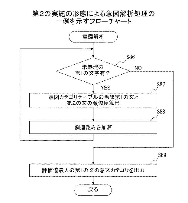 6252204-情報処理装置、意図解析方法、およびプログラム 図000015