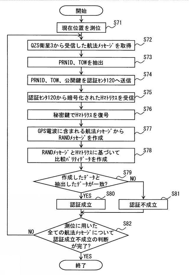 6252245-航法メッセージ受信装置及び簡易認証システム 図000015