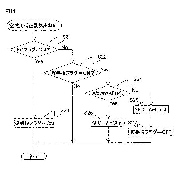 6252357-内燃機関の制御装置 図000015