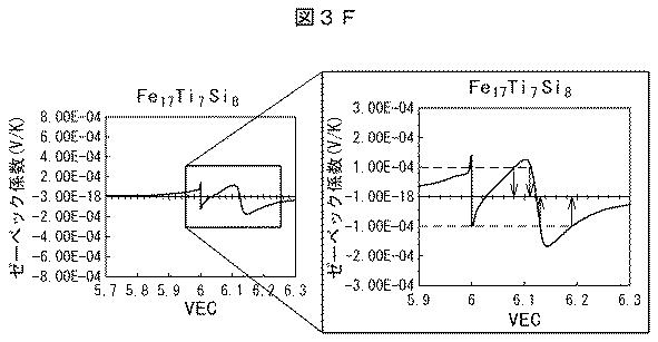 6252413-熱電変換材料及びそれを用いた熱電変換モジュール 図000015