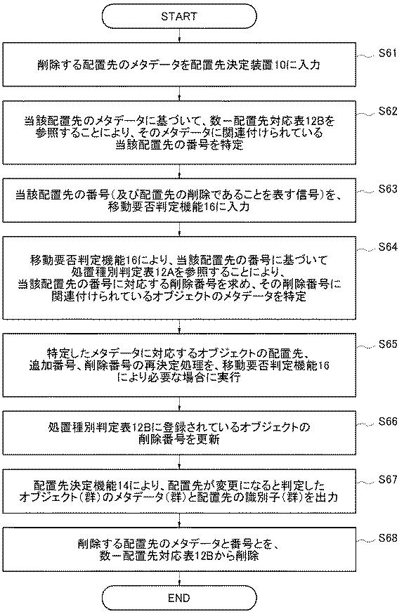 6252477-オブジェクト移動判定装置、方法、及びプログラム、オブジェクト配置装置、並びにストレージシステム 図000015