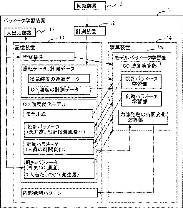 6252673-パラメータ学習装置およびパラメータ学習方法 図000015