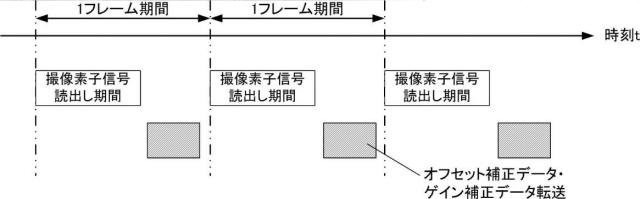 6253272-撮像装置、撮像システム、信号処理方法、プログラム、および、記憶媒体 図000015