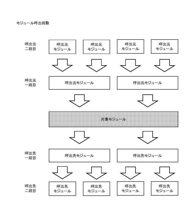 6253521-プログラム可視化装置、プログラム可視化方法、及びプログラム可視化プログラム 図000015