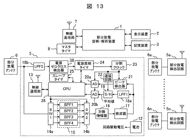 6253775-部分放電診断システム及び部分放電診断方法 図000015