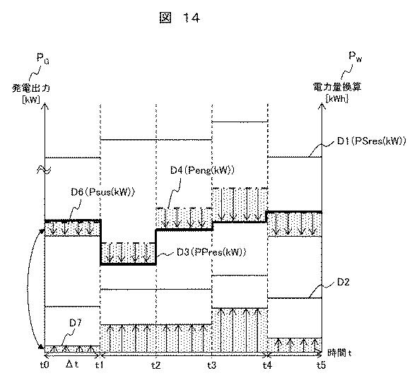 6253797-発電設備運用装置および運用方法 図000015