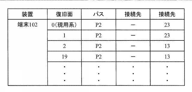 6253956-ネットワーク管理サーバおよび復旧方法 図000015