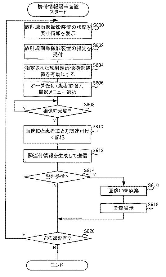 6254111-放射線画像撮影システム、放射線画像撮影装置、携帯情報端末装置、及び放射線画像の撮影方法 図000015