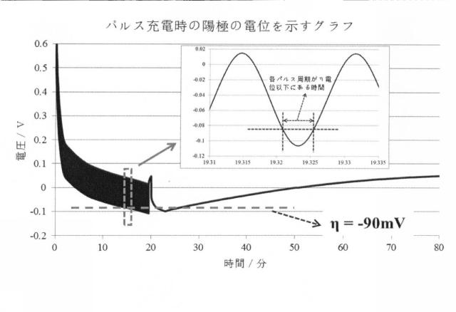 6254232-リチウムイオン電池の充電方法 図000015