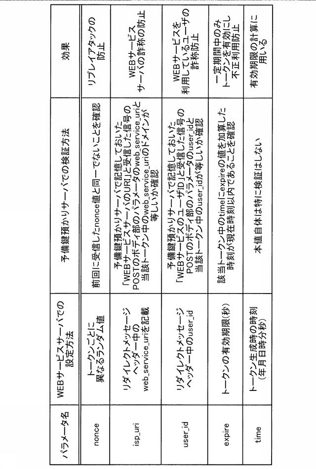 6254964-認証システム、予備鍵管理装置、予備鍵管理方法および予備鍵管理プログラム 図000015