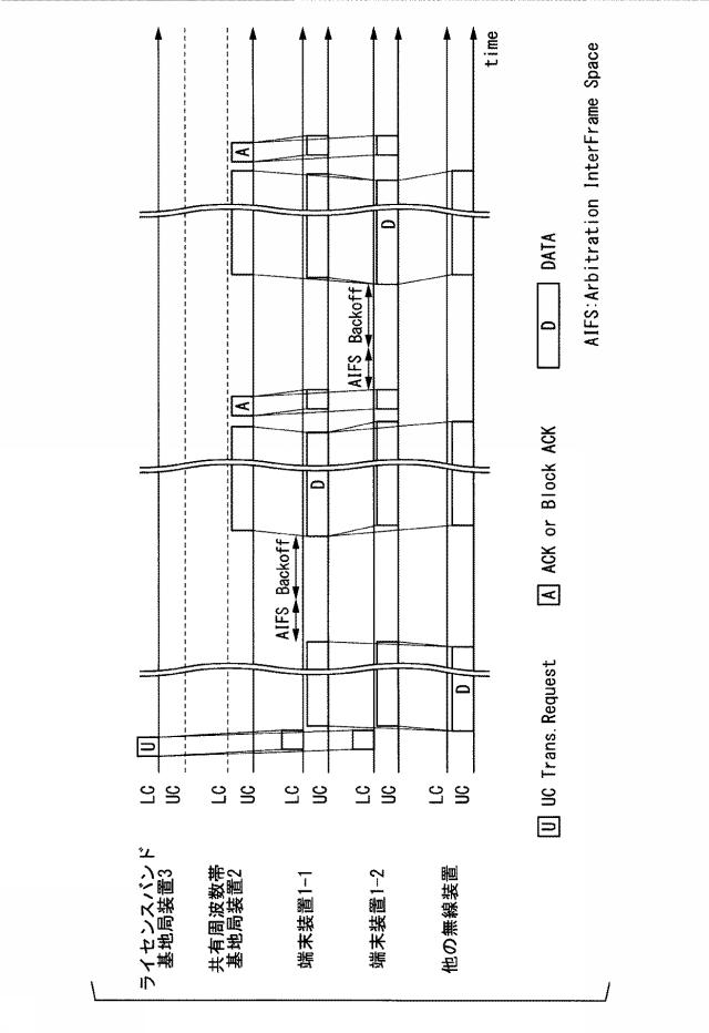 6255106-無線通信システム、無線通信方法、連携制御装置、端末装置、及び、ライセンスバンド基地局装置 図000015