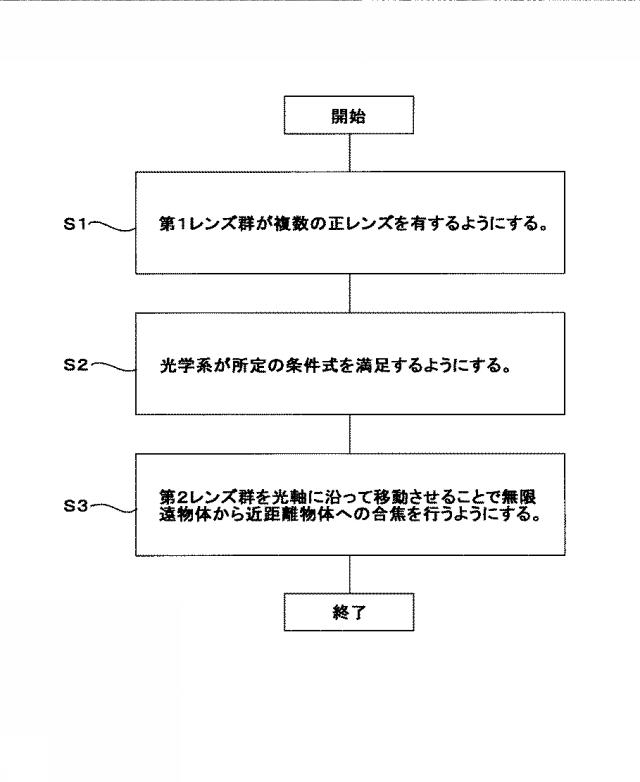 6264916-光学系、光学装置 図000015