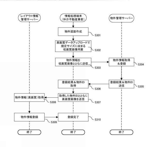 6279000-物件情報管理システム及び物件情報管理方法 図000015