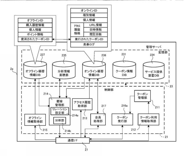 6288642-顧客管理システム、及び顧客管理方法 図000015